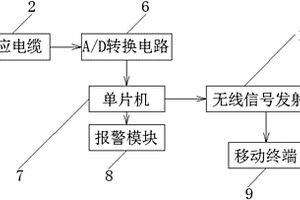 廢水水槽泄漏監(jiān)測(cè)系統(tǒng)