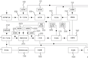 多樣性印染廢水處理系統(tǒng)