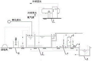 焦化廢水預(yù)處理催化臭氧氧化氣浮處理裝置