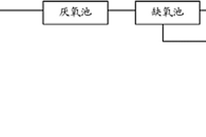 廢水處理方法及處理系統(tǒng)