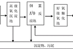 零排放印染廢水處理系統(tǒng)