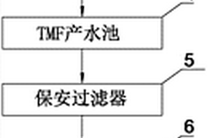 含鎳廢水處理回用系統(tǒng)