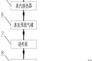 應(yīng)用于催化劑再生廢水零排放的改良型MVR裝置