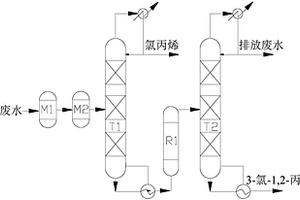 氯丙烯環(huán)氧化制備環(huán)氧氯丙烷過(guò)程產(chǎn)生廢水的處理方法