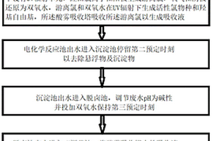 基于電化學(xué)耦合雙氧水的高鹽有機廢水處理方法