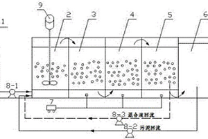 基于MBBR工藝的印染廢水脫氮處理系統(tǒng)