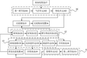 廢水處理系統(tǒng)