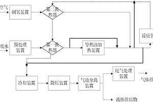 高濃度有機廢水的濕式氧化處理系統(tǒng)及方法