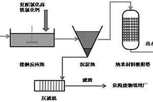 共沉淀-離子交換復合工藝處理高濃度堿性含砷礦冶廢水的方法