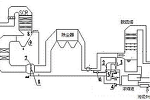 多分段煙氣室脫硫廢水零排放綜合處理系統(tǒng)