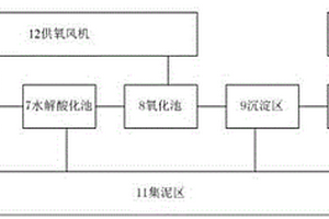 過氧化氫合成裝置及一種醫(yī)用廢水處理系統(tǒng)