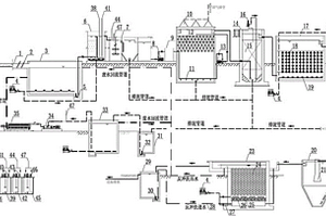 用于處理酚醛樹(shù)脂生產(chǎn)廢水的系統(tǒng)