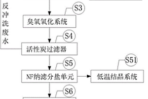 采用低溫常壓蒸發(fā)結(jié)晶進(jìn)行脫硫廢水零排放處理系統(tǒng)