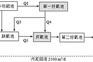 基于AO-ANAMMOX工藝的廢水處理系統(tǒng)及方法