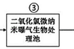 印染廢水的二氧化氯微納米氣泡處理方法