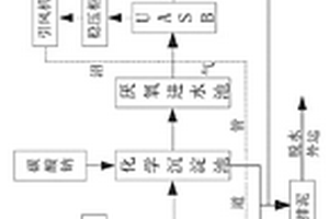 污泥和藍(lán)藻協(xié)同深度脫水的廢水處理系統(tǒng)及工藝