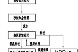 高氨氮廢水的處理方法