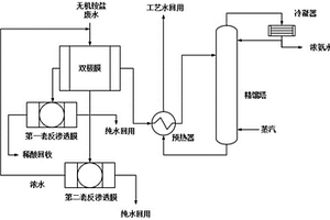 含無機(jī)銨鹽廢水處理系統(tǒng)、處理工藝及其應(yīng)用