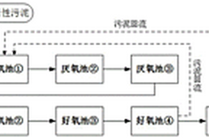 印染廢水高效生化處理方法