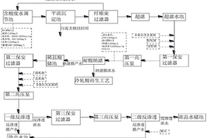 冷軋含酸廢水處理系統(tǒng)及工藝