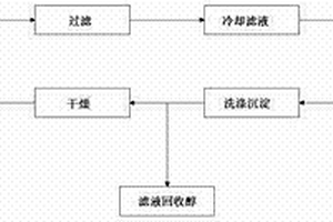 利用陽(yáng)離子交換樹(shù)脂預(yù)處理柑橘加工廢水的方法