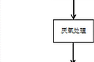 氨基酸廢水的生物處理工藝