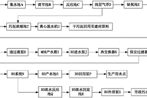 玻纖廢水回用工藝