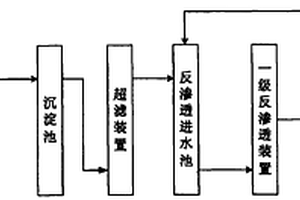 精對(duì)苯二甲酸精制廢水的處理回用方法