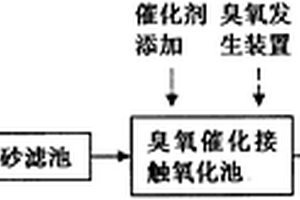 深度處理腈綸廢水的方法