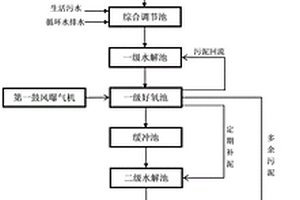 含三乙胺綜合廢水的深度處理系統(tǒng)及其處理方法