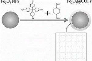 四氧化三鐵@共價有機框架吸附材料及其在去除廢水中有機染料方面的應用