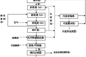 MBR處理廢水的方法