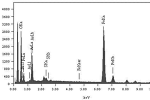 含三價砷的廢水制備穩(wěn)定的含砷固態(tài)物的方法