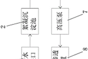 電鍍線路板廢水回用處理設(shè)備