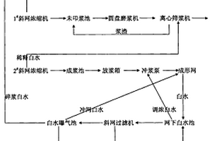 造紙廢水不經(jīng)凈化處理分段短流程封閉循環(huán)技術(shù)