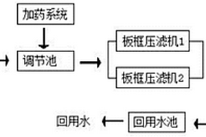 生產(chǎn)廢水回收利用裝置