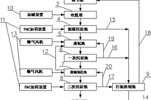 化肥廠廢水處理系統(tǒng)