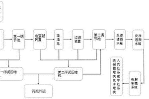 脫硫廢水處理方法及系統(tǒng)