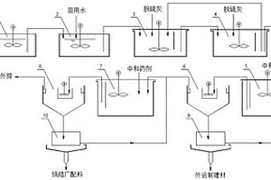 鋼廠半干法脫硫灰處理冷軋含鉻廢水的系統(tǒng)