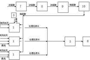 微電解預(yù)處理環(huán)氧丙烷廢水的系統(tǒng)