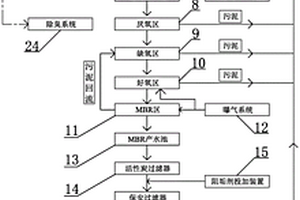 糞污廢水處理系統(tǒng)及方法