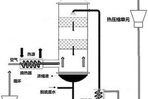 熱空氣變壓循環(huán)水循環(huán)的廢水濃縮系統(tǒng)