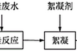 含硅廢水的處理方法