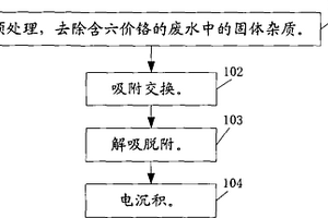 含六價(jià)鉻廢水的處理工藝方法