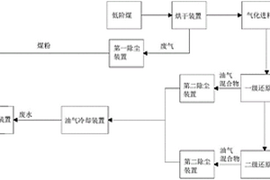 利用廢水制水煤漿的方法和系統(tǒng)