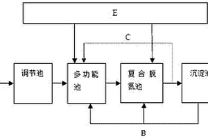 利用微生物處理水煤漿氣化廢水的方法