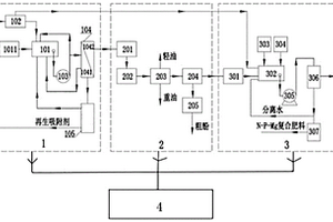 處理含復雜有機污染物及氨氮廢水的系統(tǒng)及方法