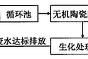 含膜過濾單元的有機廢水處理工藝