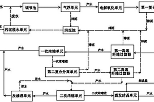 稀土廢水的循環(huán)處理工藝及系統(tǒng)