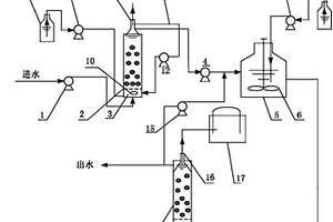 異相催化Fenton試劑氧化流化床-厭氧生物流化床深度處理焦化廢水系統(tǒng)